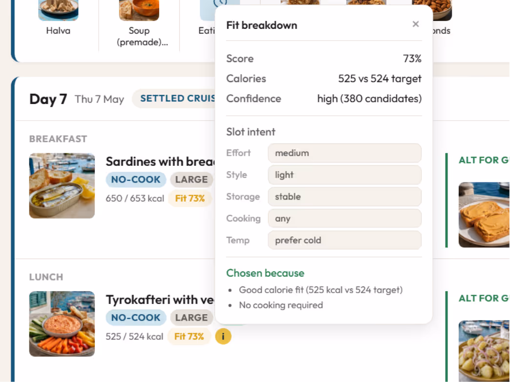 Sailing food that fits your storage