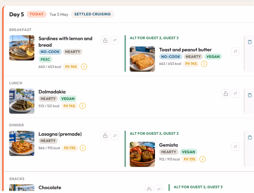 Boat meal planning for each day