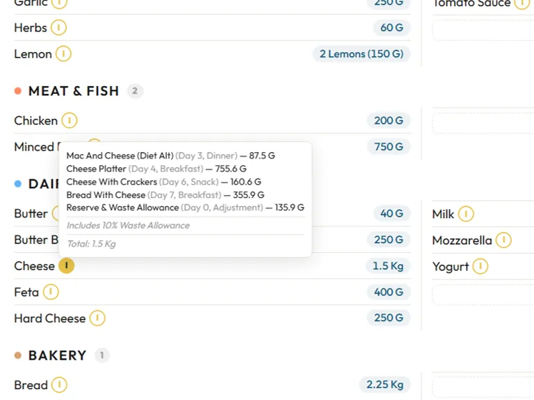 Reserve cover built into the plan